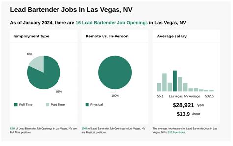 Full Time Jobs, Employment in Las Vegas, NV .